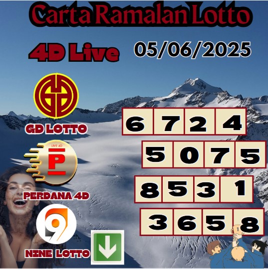 Carta ramalan lotto