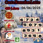 Carta ramalan lotto