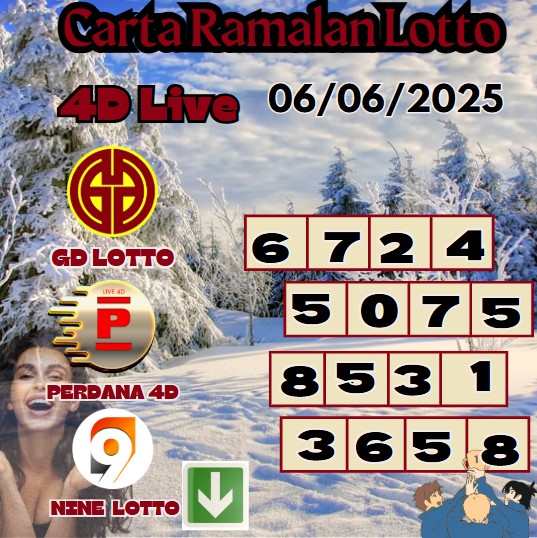 Carta ramalan lotto