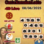 Carta ramalan lotto