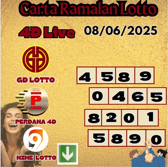 Carta ramalan lotto