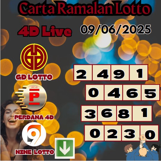 Carta ramalan lotto