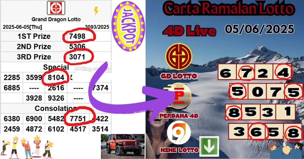 Carta ramalan lotto