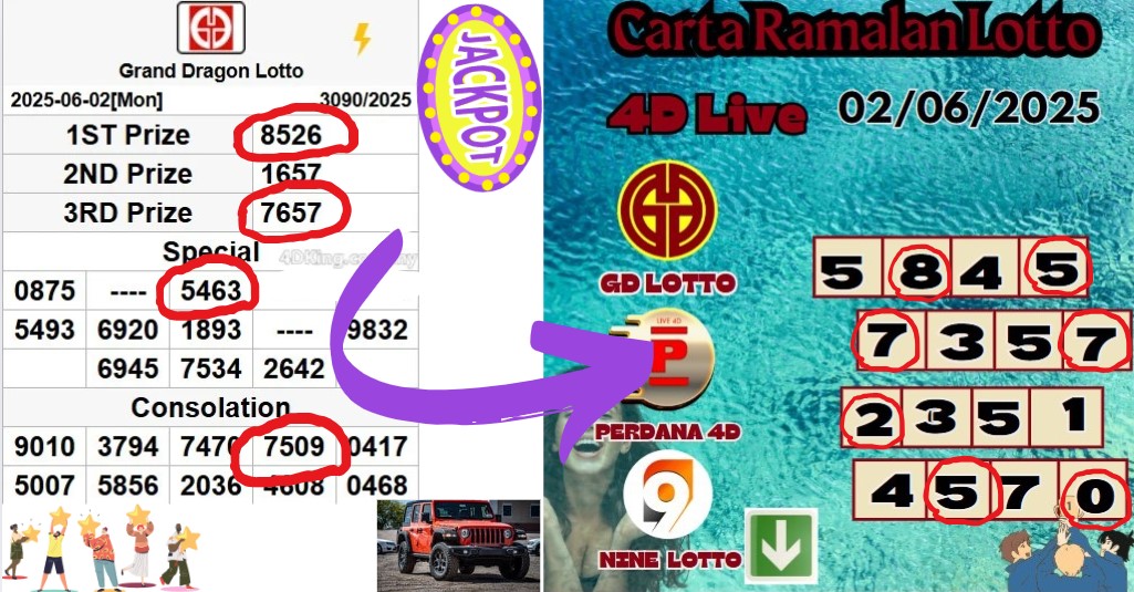 Carta ramalan lotto