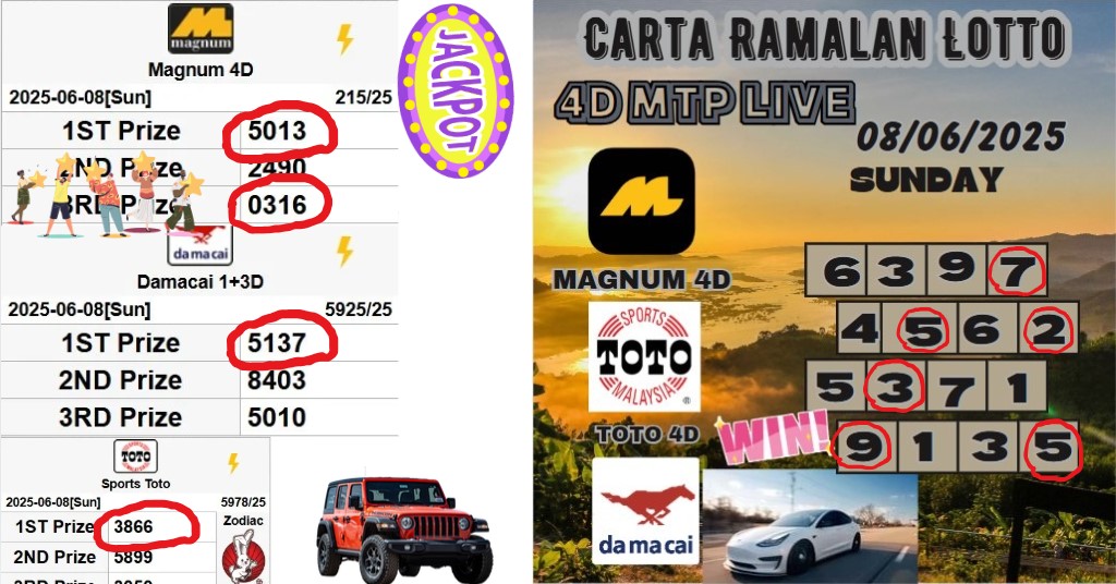 Carta ramalan lotto