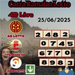 Carta ramalan lotto