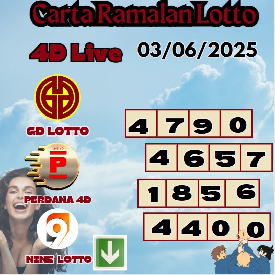 Carta ramalan lotto