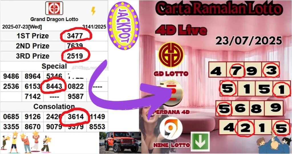 Carta ramalan lotto