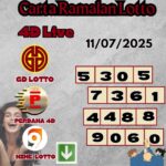 Carta ramalan lotto