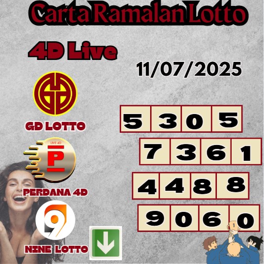 Carta ramalan lotto