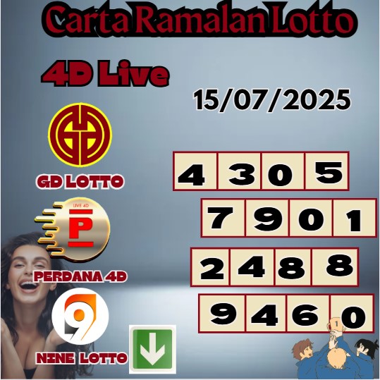 Carta ramalan lotto