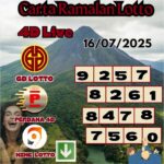 Carta ramalan lotto