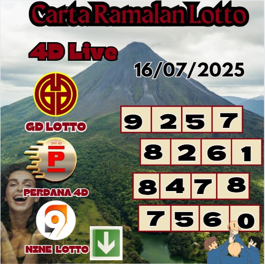Carta ramalan lotto