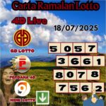 Carta ramalan lotto