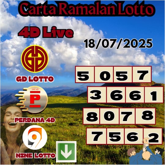 Carta ramalan lotto