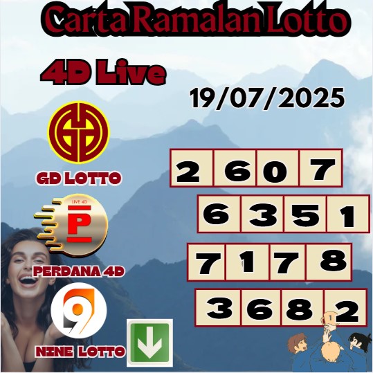 Carta ramalan lotto