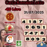 Carta ramalan lotto