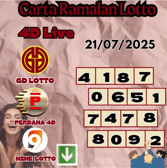 Carta ramalan lotto