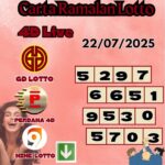 Carta ramalan lotto