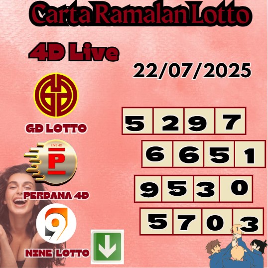 Carta ramalan lotto