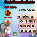 Carta ramalan lotto