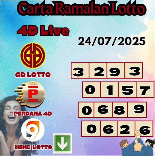 Carta ramalan lotto
