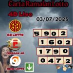 Carta ramalan lotto