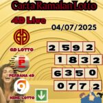 Carta ramalan lotto