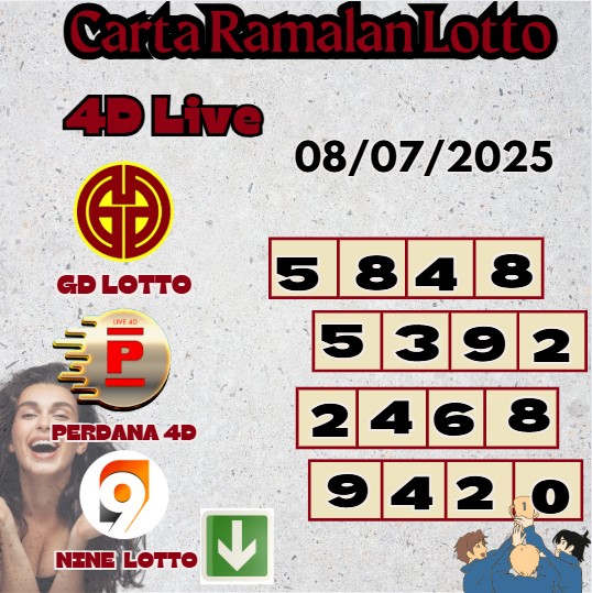Carta ramalan lotto