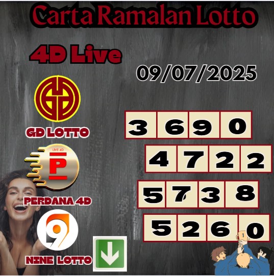 Carta ramalan lotto