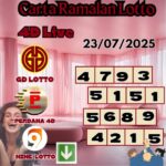 Carta ramalan lotto