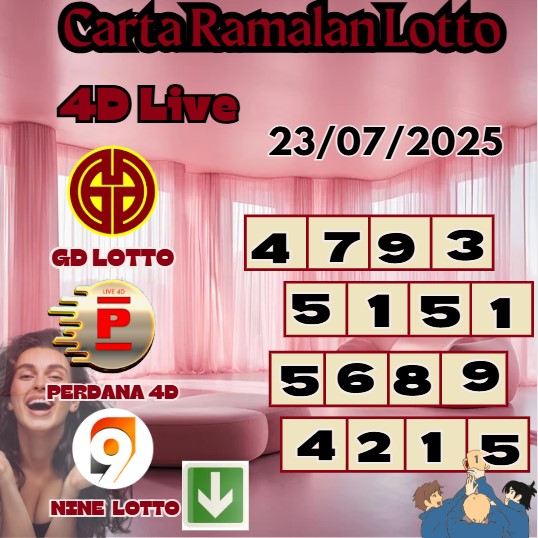 Carta ramalan lotto
