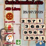 Carta ramalan lotto