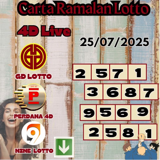 Carta ramalan lotto