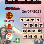 Carta ramalan lotto