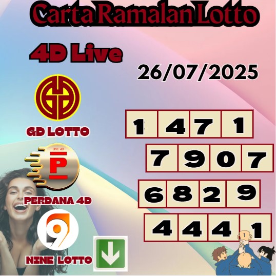 Carta ramalan lotto