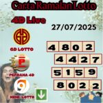 Carta ramalan lotto