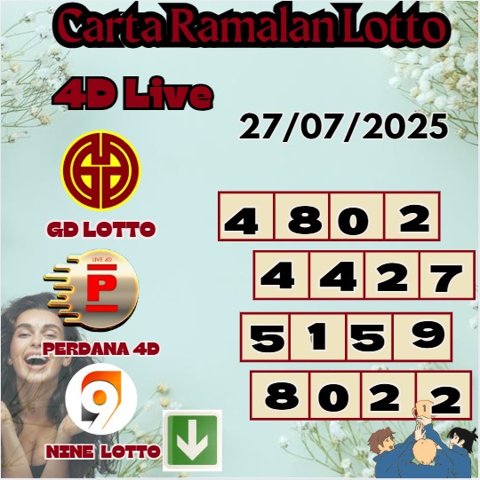 Carta ramalan lotto