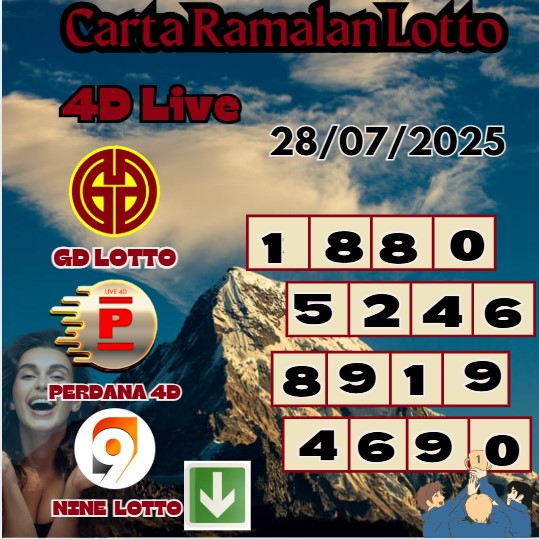 Carta ramalan lotto