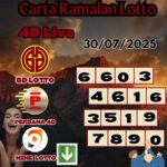 Carta ramalan lotto
