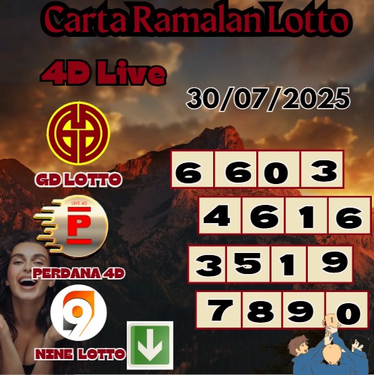 Carta ramalan lotto