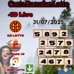 Carta ramalan lotto