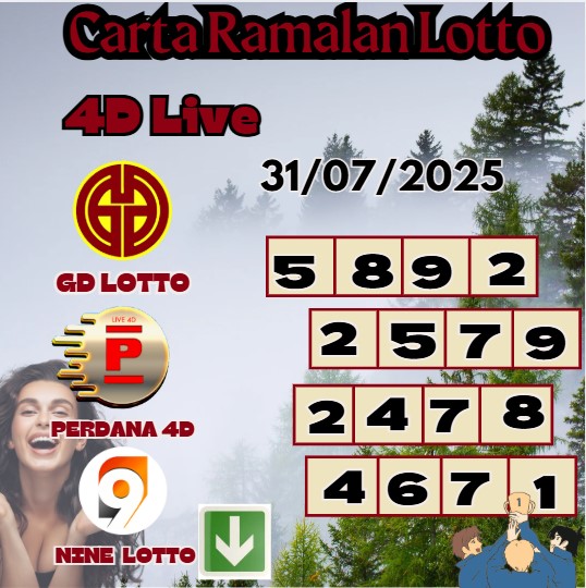 Carta ramalan lotto