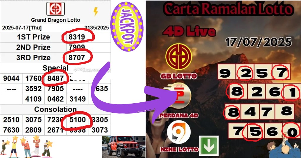 Carta ramalan lotto