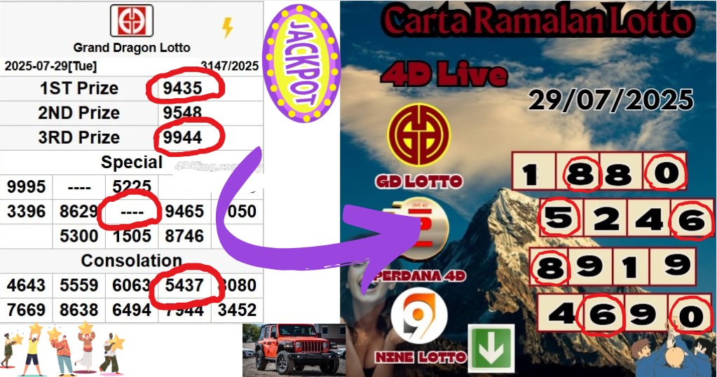 Carta ramalan lotto