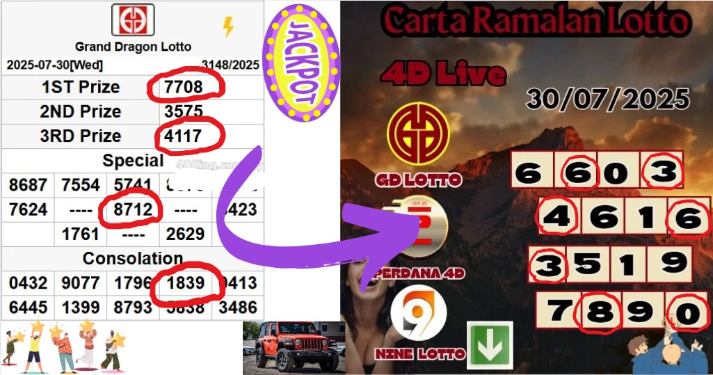 Carta ramalan lotto