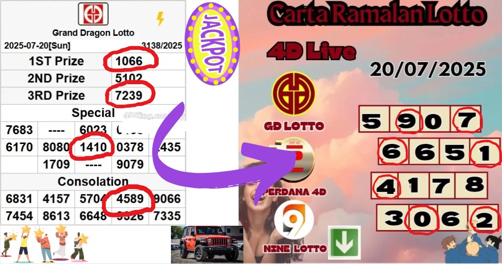 Carta ramalan lotto