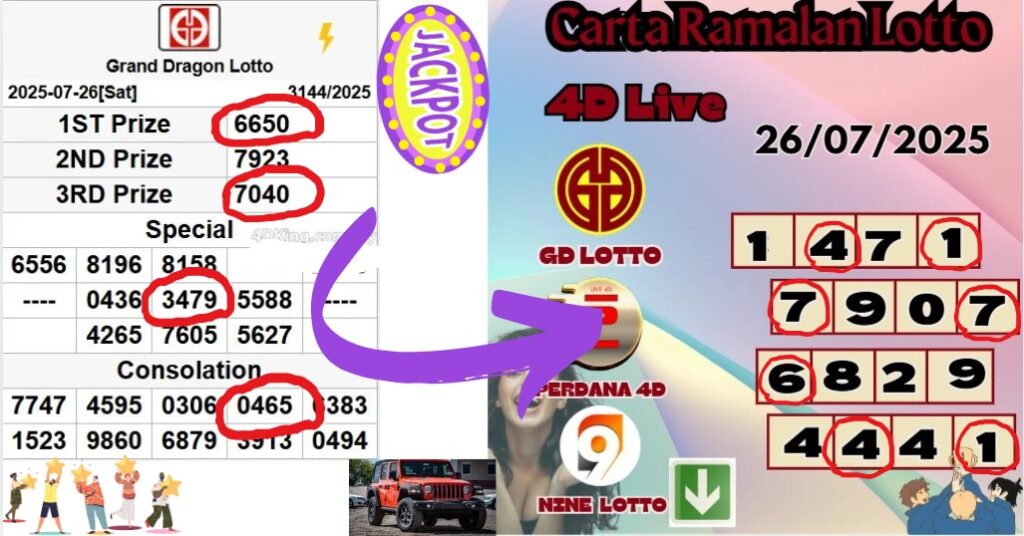 Carta ramalan lotto