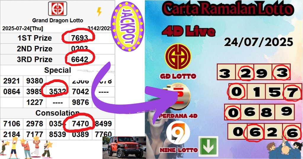 Carta ramalan lotto