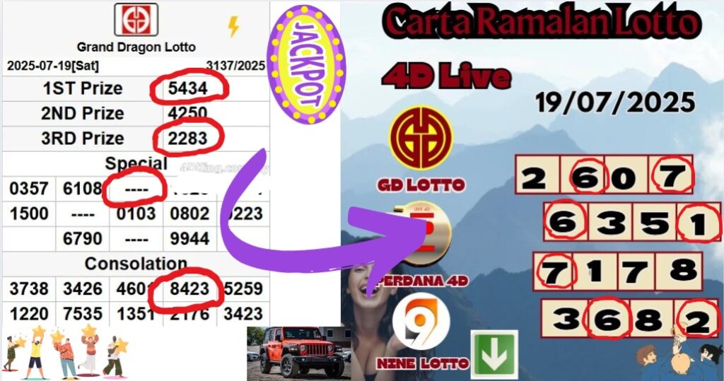 Carta ramalan lotto